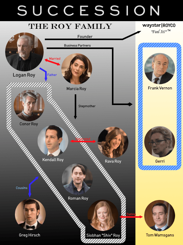 Succession ss1-2 HBO ตัวละคร