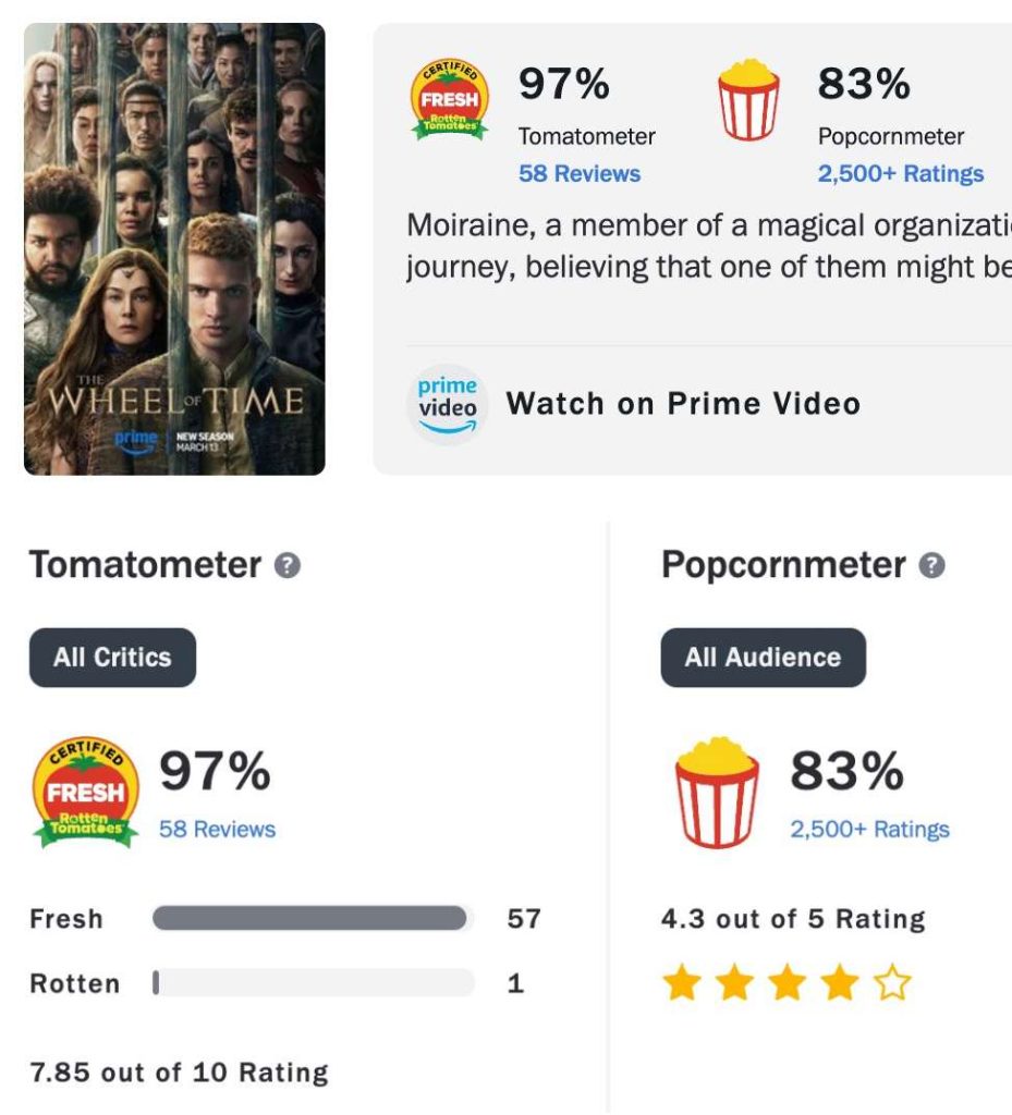 The Wheel of Time Ss4 rotten score